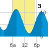Steele Harbor Island tide chart for Friday, March 3, 2023