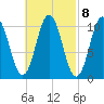 Steele Harbor Island tide chart for Wednesday, March 8, 2023