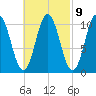 Steele Harbor Island tide chart for Thursday, March 9, 2023