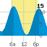 Steele Harbor Island tide chart for Saturday, April 15, 2023