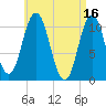 Steele Harbor Island tide chart for Sunday, April 16, 2023