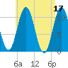 Steele Harbor Island tide chart for Monday, April 17, 2023