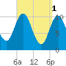 Steele Harbor Island tide chart for Saturday, April 1, 2023