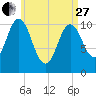 Steele Harbor Island tide chart for Thursday, April 27, 2023