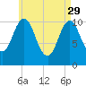 Steele Harbor Island tide chart for Saturday, April 29, 2023