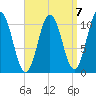 Steele Harbor Island tide chart for Friday, April 7, 2023