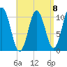 Steele Harbor Island tide chart for Saturday, April 8, 2023
