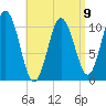 Steele Harbor Island tide chart for Sunday, April 9, 2023