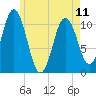 Steele Harbor Island tide chart for Thursday, May 11, 2023