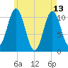 Steele Harbor Island tide chart for Saturday, May 13, 2023