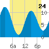 Steele Harbor Island tide chart for Wednesday, May 24, 2023
