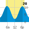 Steele Harbor Island tide chart for Sunday, May 28, 2023