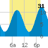 Steele Harbor Island tide chart for Wednesday, May 31, 2023