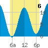 Steele Harbor Island tide chart for Saturday, May 6, 2023
