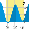 Steele Harbor Island tide chart for Sunday, May 7, 2023