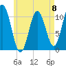 Steele Harbor Island tide chart for Monday, May 8, 2023