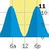 Steele Harbor Island tide chart for Sunday, June 11, 2023