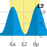 Steele Harbor Island tide chart for Monday, June 12, 2023