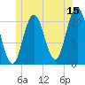Steele Harbor Island tide chart for Thursday, June 15, 2023