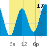 Steele Harbor Island tide chart for Saturday, June 17, 2023