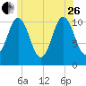 Steele Harbor Island tide chart for Monday, June 26, 2023