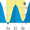 Steele Harbor Island tide chart for Monday, June 5, 2023