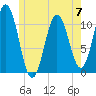 Steele Harbor Island tide chart for Wednesday, June 7, 2023