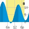 Steele Harbor Island tide chart for Thursday, June 8, 2023