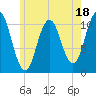 Steele Harbor Island tide chart for Tuesday, July 18, 2023