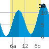 Steele Harbor Island tide chart for Sunday, July 30, 2023