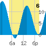 Steele Harbor Island tide chart for Thursday, July 6, 2023