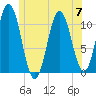 Steele Harbor Island tide chart for Friday, July 7, 2023