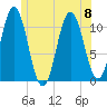 Steele Harbor Island tide chart for Saturday, July 8, 2023