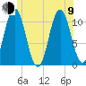 Steele Harbor Island tide chart for Sunday, July 9, 2023