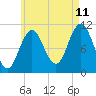 Steele Harbor Island tide chart for Friday, August 11, 2023