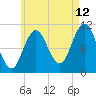 Steele Harbor Island tide chart for Saturday, August 12, 2023