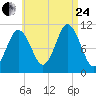 Steele Harbor Island tide chart for Thursday, August 24, 2023