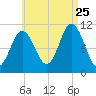 Steele Harbor Island tide chart for Friday, August 25, 2023