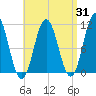 Steele Harbor Island tide chart for Thursday, August 31, 2023