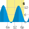 Steele Harbor Island tide chart for Sunday, August 6, 2023