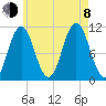 Steele Harbor Island tide chart for Tuesday, August 8, 2023