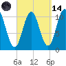 Steele Harbor Island tide chart for Thursday, September 14, 2023