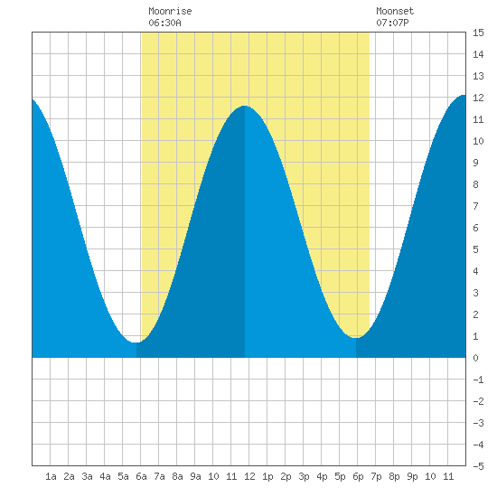 Steele Harbor Island tide chart for Friday, September 15, 2023