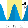 Steele Harbor Island tide chart for Saturday, September 16, 2023