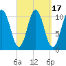 Steele Harbor Island tide chart for Sunday, September 17, 2023