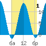 Steele Harbor Island tide chart for Friday, September 1, 2023