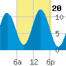 Steele Harbor Island tide chart for Wednesday, September 20, 2023