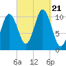 Steele Harbor Island tide chart for Thursday, September 21, 2023