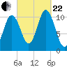 Steele Harbor Island tide chart for Friday, September 22, 2023