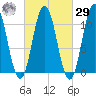 Steele Harbor Island tide chart for Friday, September 29, 2023